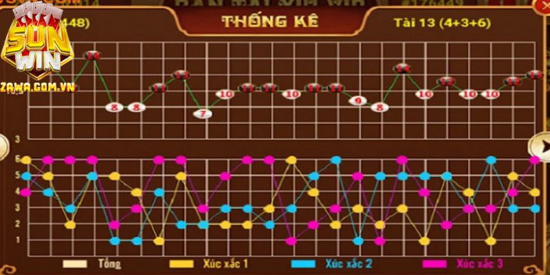 Cách soi cầu tài xỉu được chia sẻ tại trang chủ 